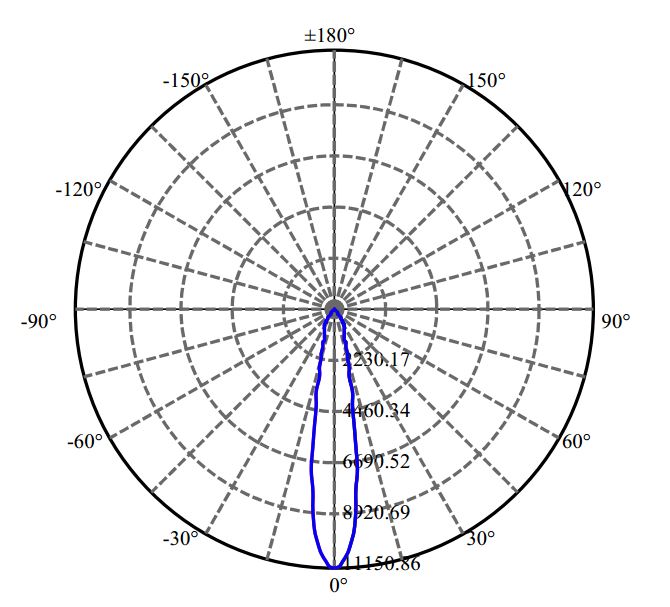 Nata Lighting Company Limited - Tridonic CXM-14-AC40 2-2004-M